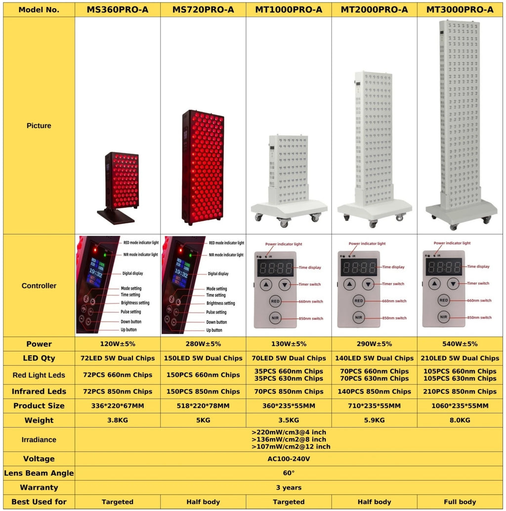 660nm 630nm 850nm Dimmable Dual Chip Red Light Therapy Panel Lamp LED Beauty Devices Near Infrared Therapy Light For Face Body
